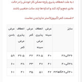 پیراهن مجلسی خامه دوزی وارداتی